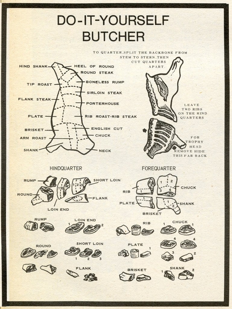 Do It Yourself Beef Cuts