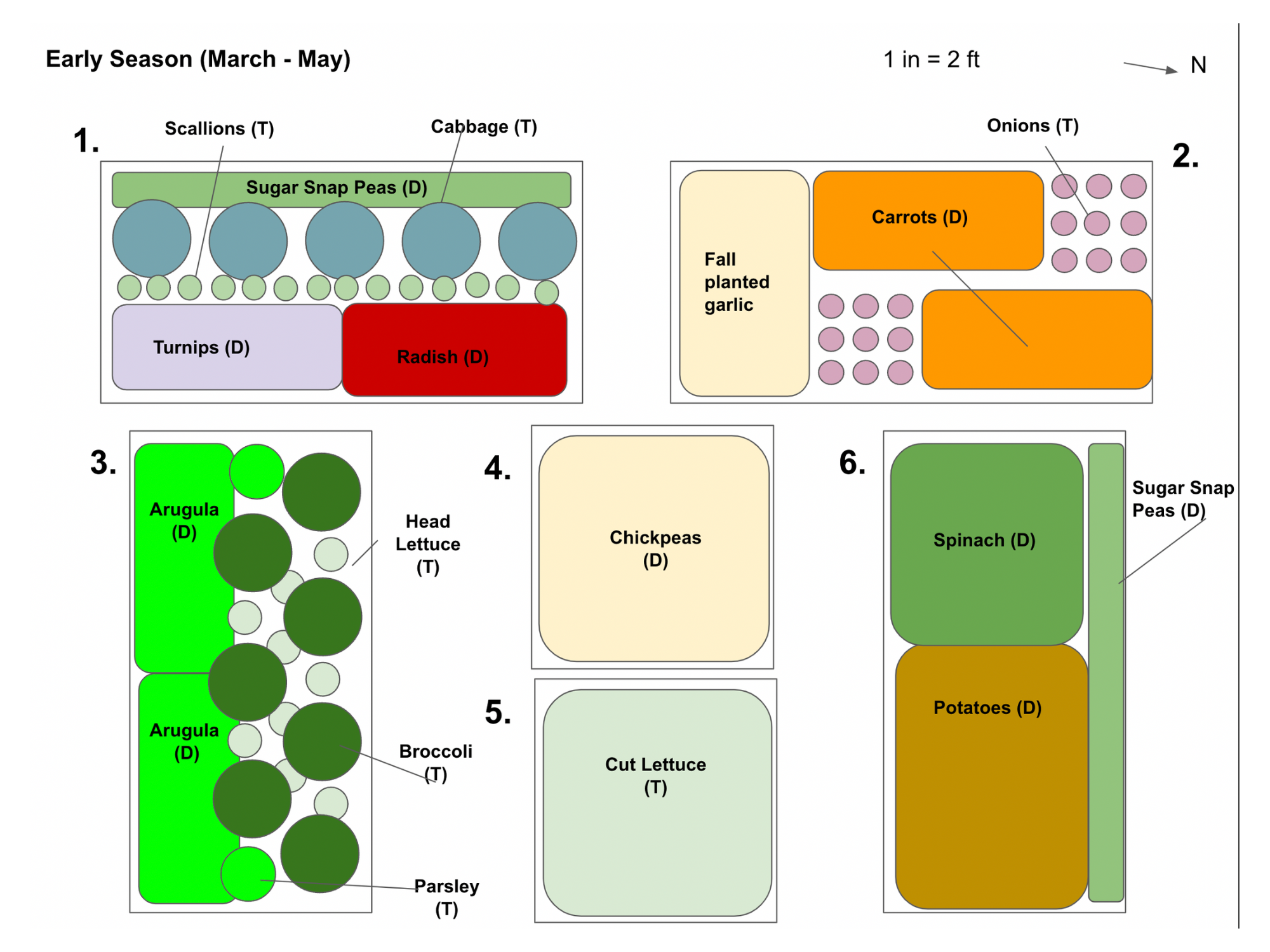 Sample Garden Plan