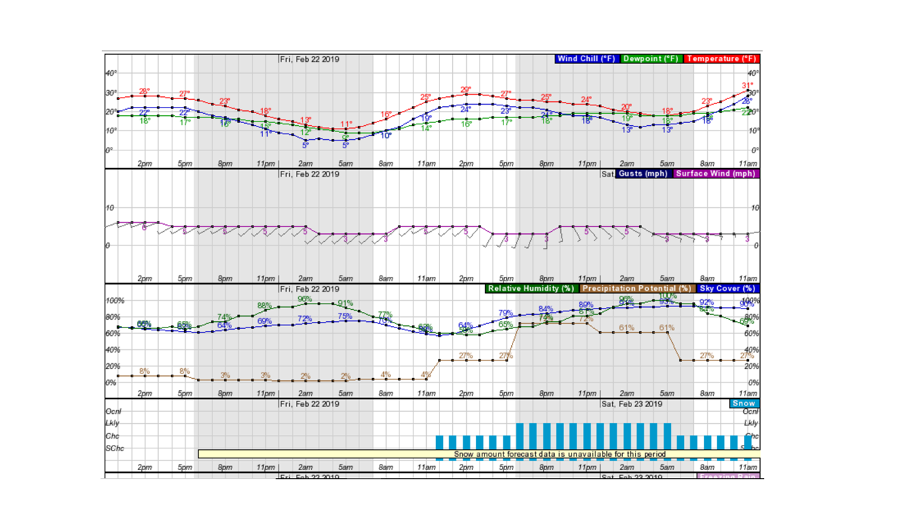 Birkie 48hr Forecast .png