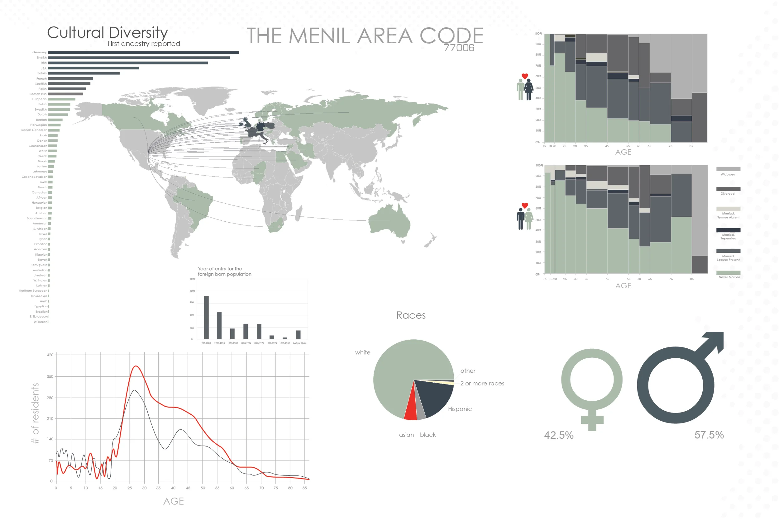 Chapel_KStory_2nd_4_2012_2012_Graphs_Site Analysis_Final-01.jpg