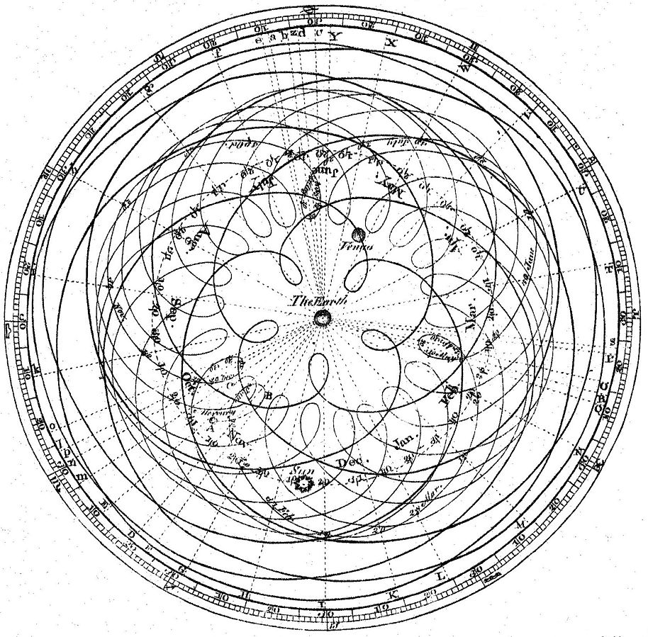  Pentagram of Venus: James Ferguson’s 1799 book Astronomy Explained Upon Sir Isaac Newton’s Principles: