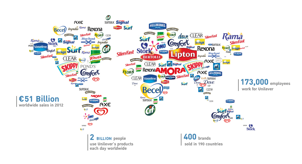 Unilever - An example of a leading company putting sustainability into the heart of their business & growth model.