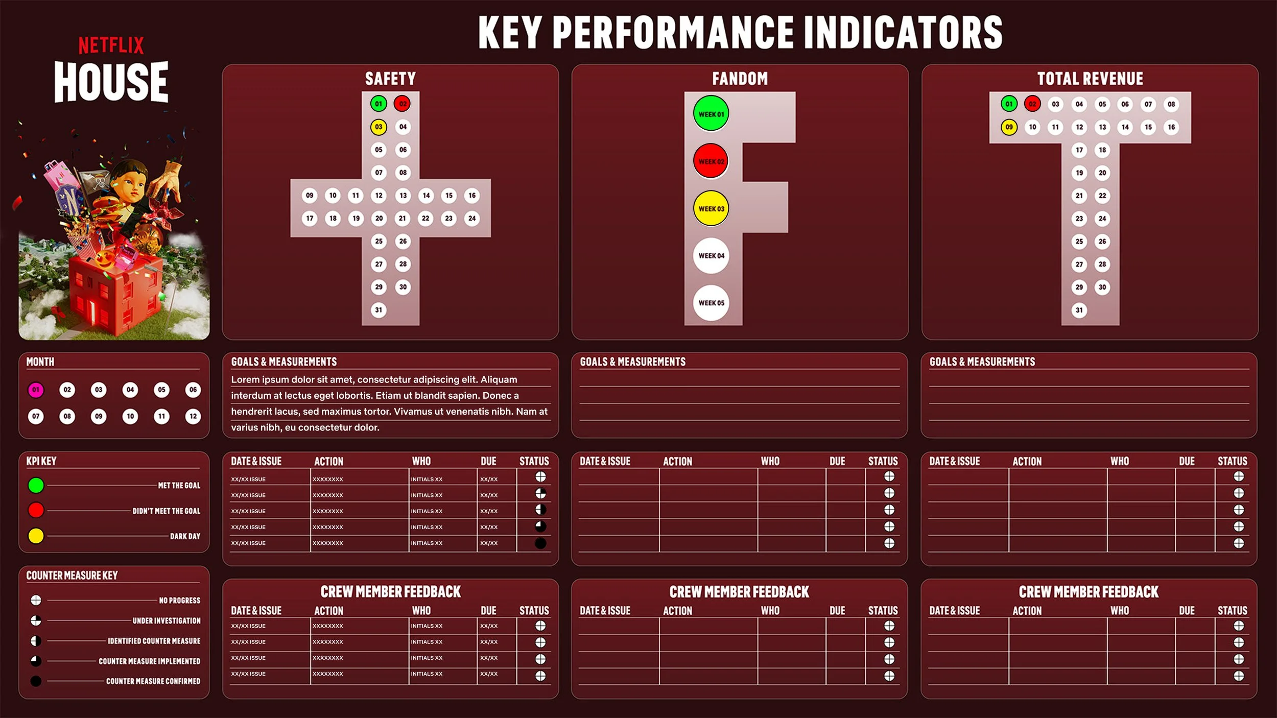 Netflix House KPI Board.jpg