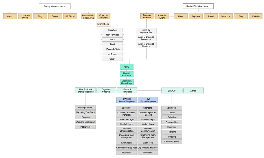 sitemapzoomout.png