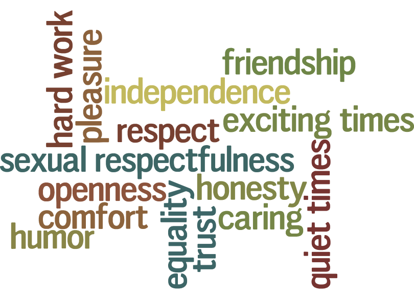 healthy love word association