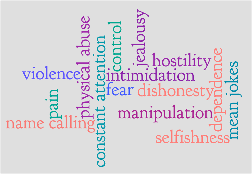 unhealthy love word association