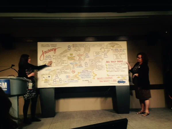 General Motors Global Women's Leadership Summit