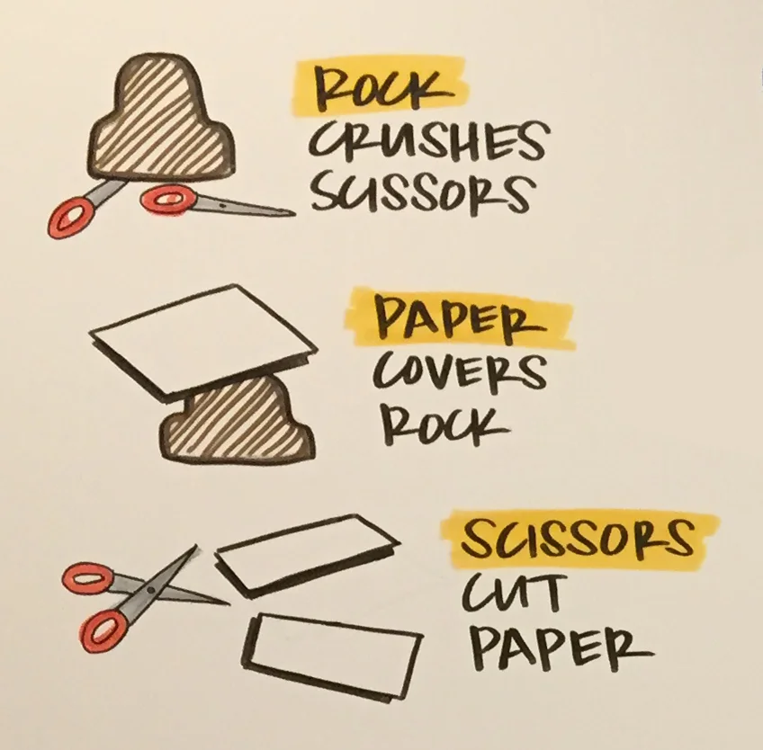 rock paper scissors copy.jpg