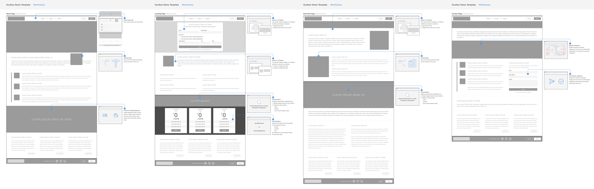 Sales Template Annotations (Copy)