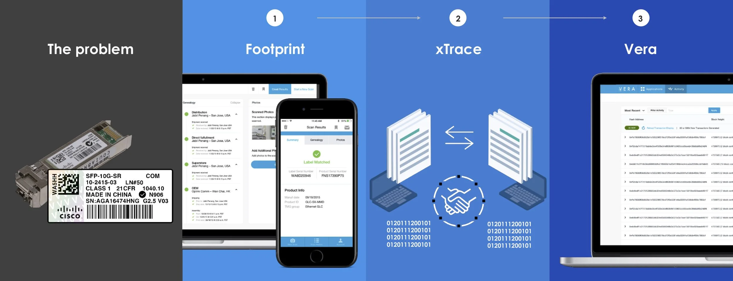Strategic Solution Experience (Copy)