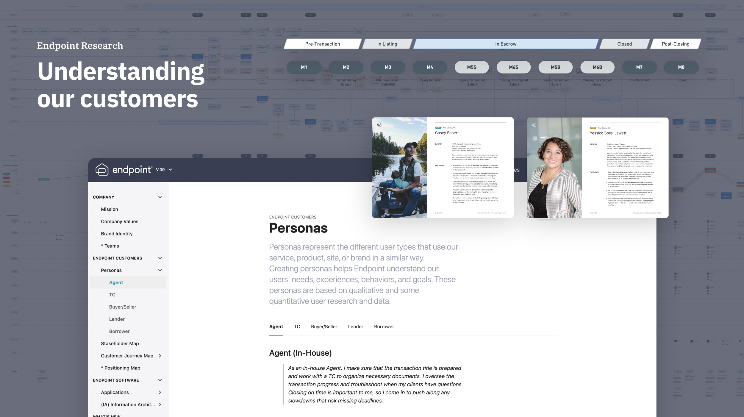 Customer Definition &amp; Documentation (Copy)