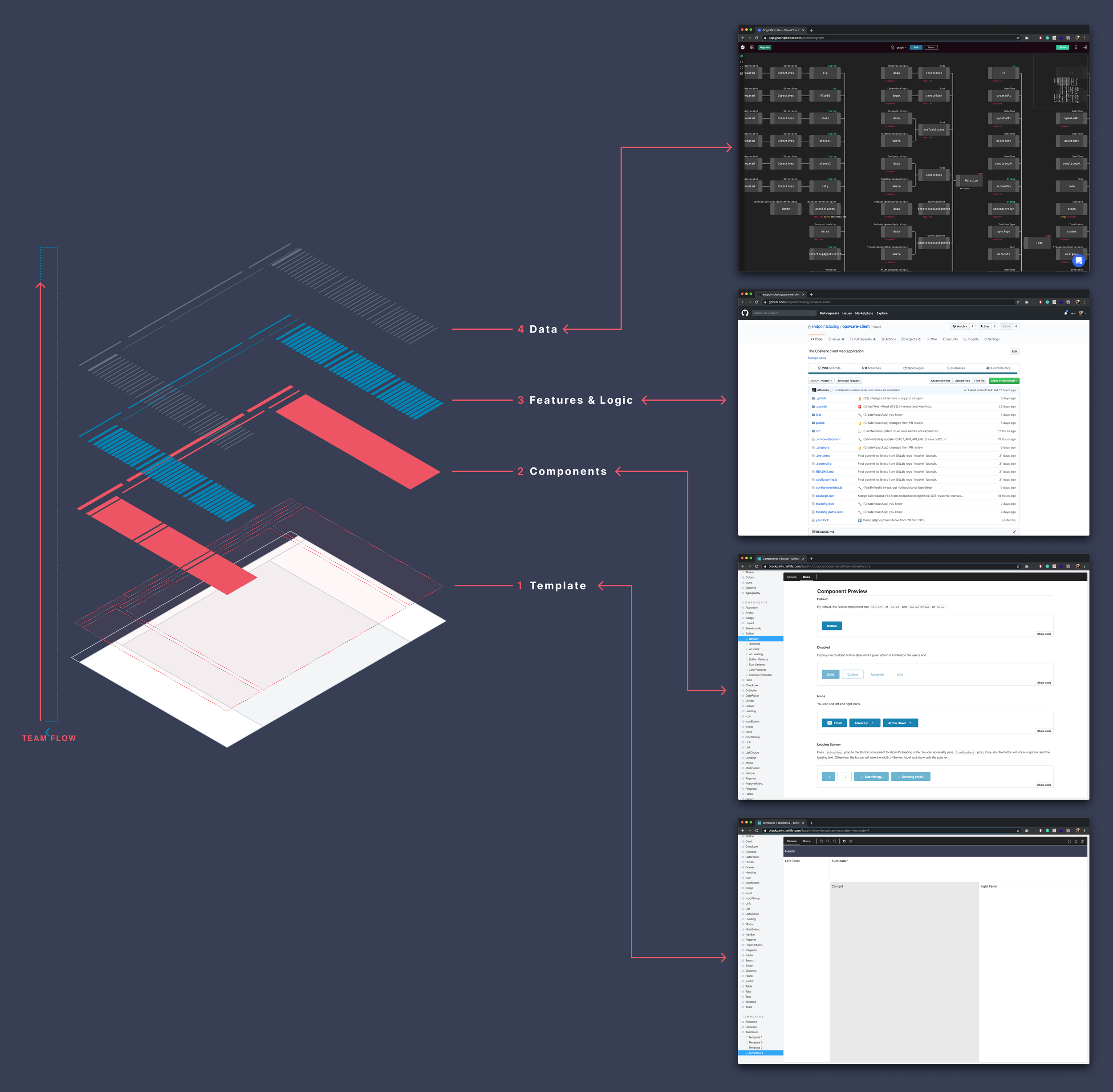 Design System Approach (Copy)