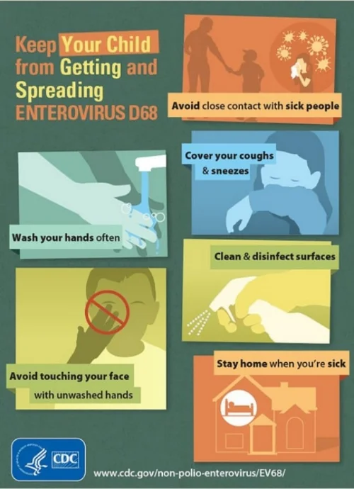 List of simple steps that can be taken to prevent from catching the virus (not just for children). Photo credit Centers for Disease Control and Prevention.