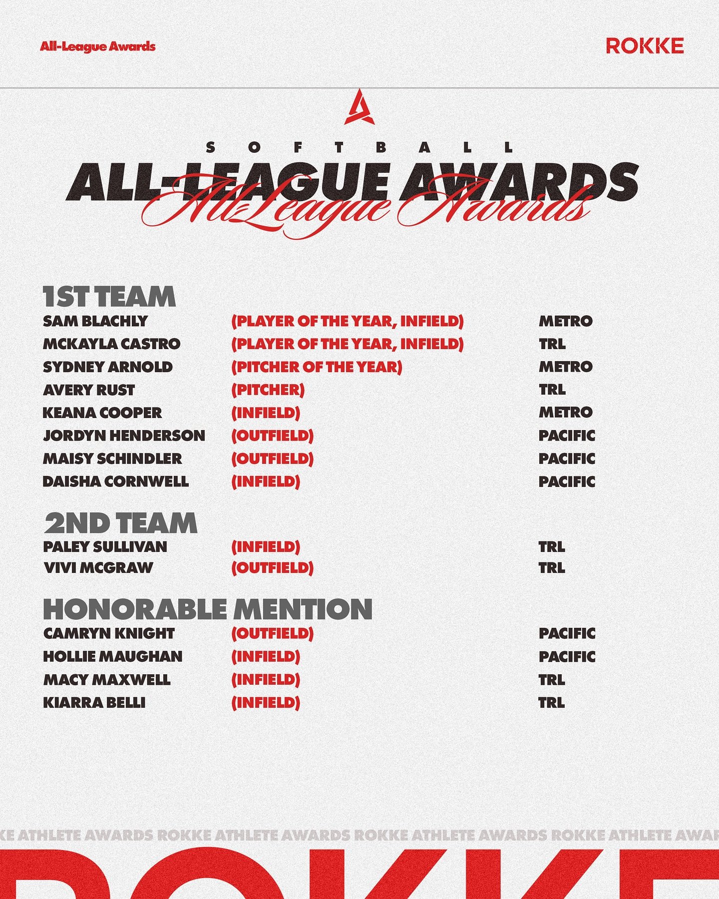 A HUGE season for our softball athletes 🔥🔥&nbsp;Growth doesn&rsquo;t come easy. We saw these ladies put the work in day in and day out all offseason. #ROKKEFAM