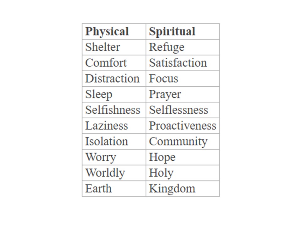 Table 1. Traits of being physically at home vs. spiritually at home.