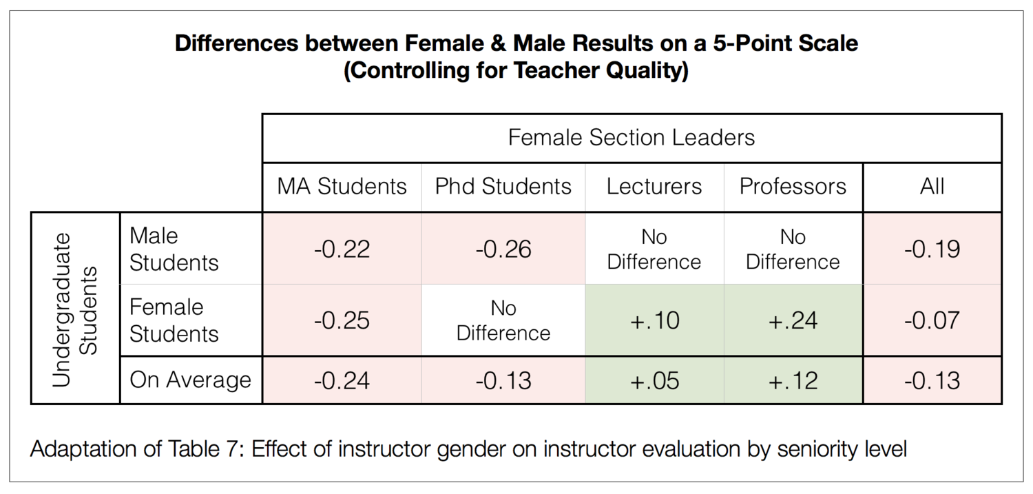 Table 7 From Article