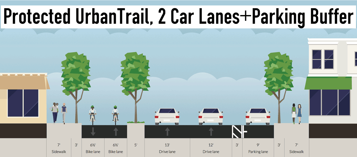 4-Protected-UrbanTrail-2-Car-Lanes-Parking-Buffer