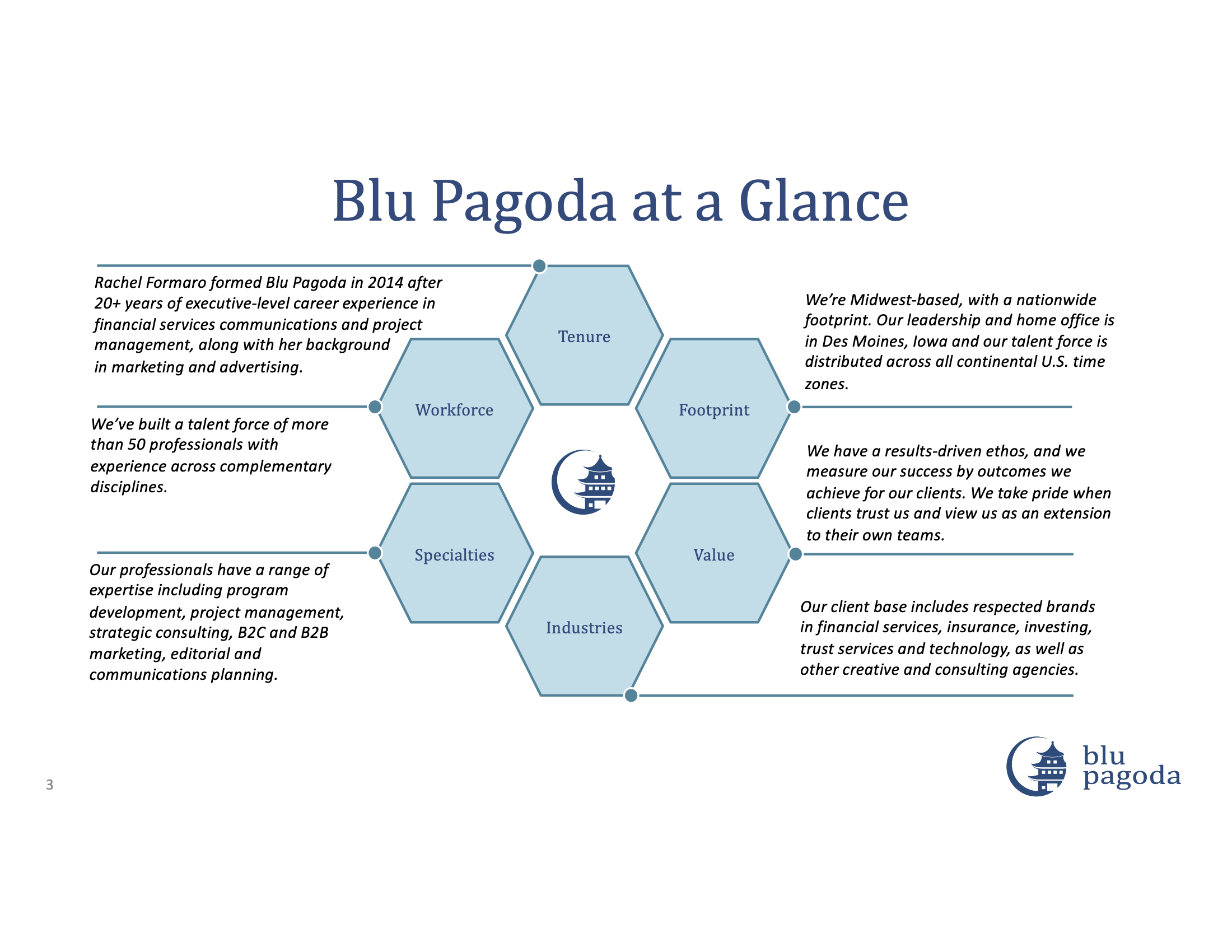 200 Blu Pagoda at a Glance.png