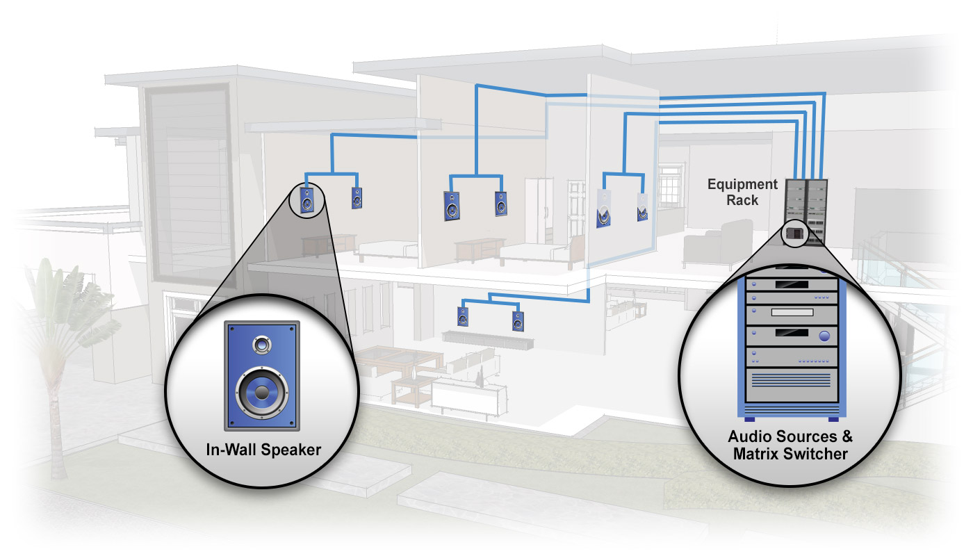 speakers around the house