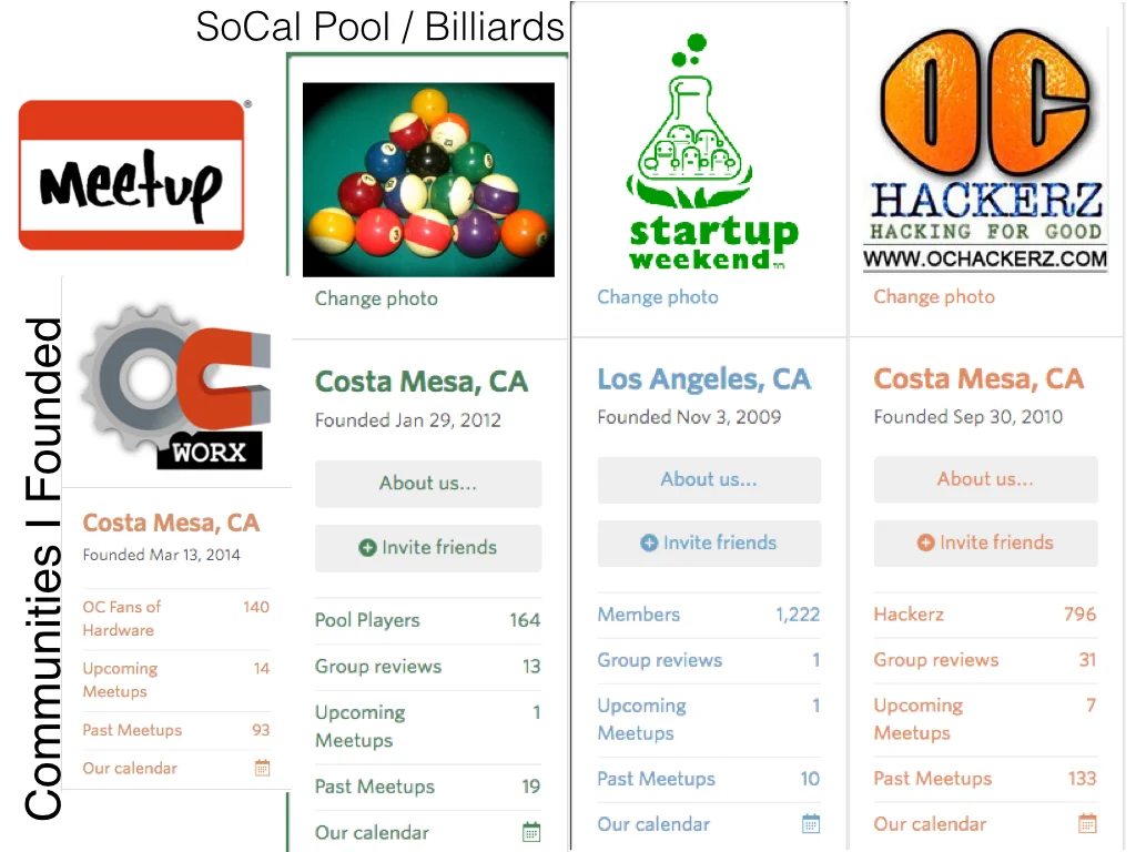 Meetup communities I've built and organized events.