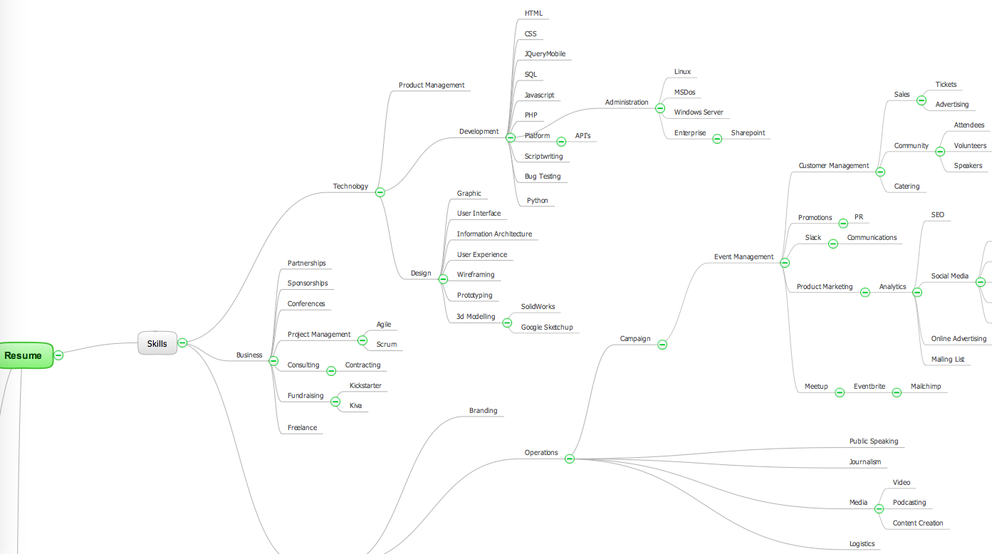 Initial data extraction of information from my resume using mapping