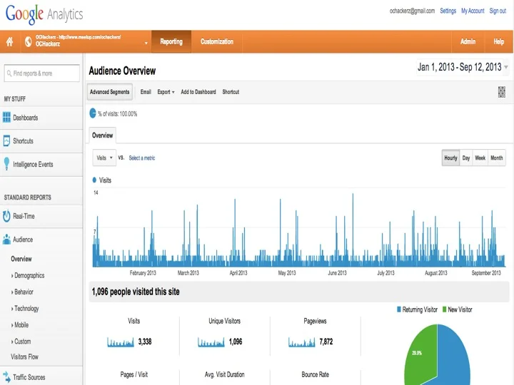 Experimenting with Google Analytics to 