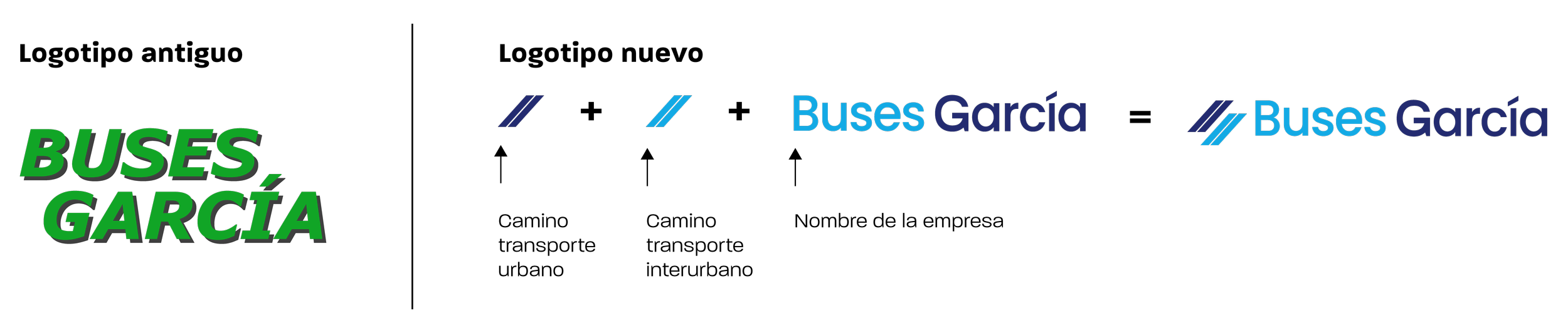 Evolución logotipo Buses García