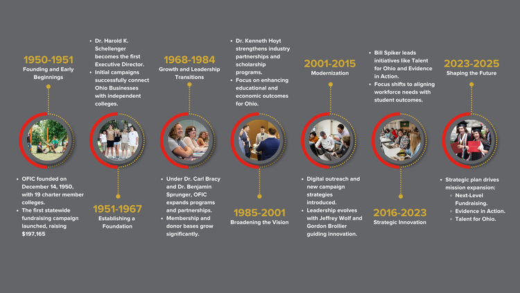 Celebrating 75 Years — OFIC