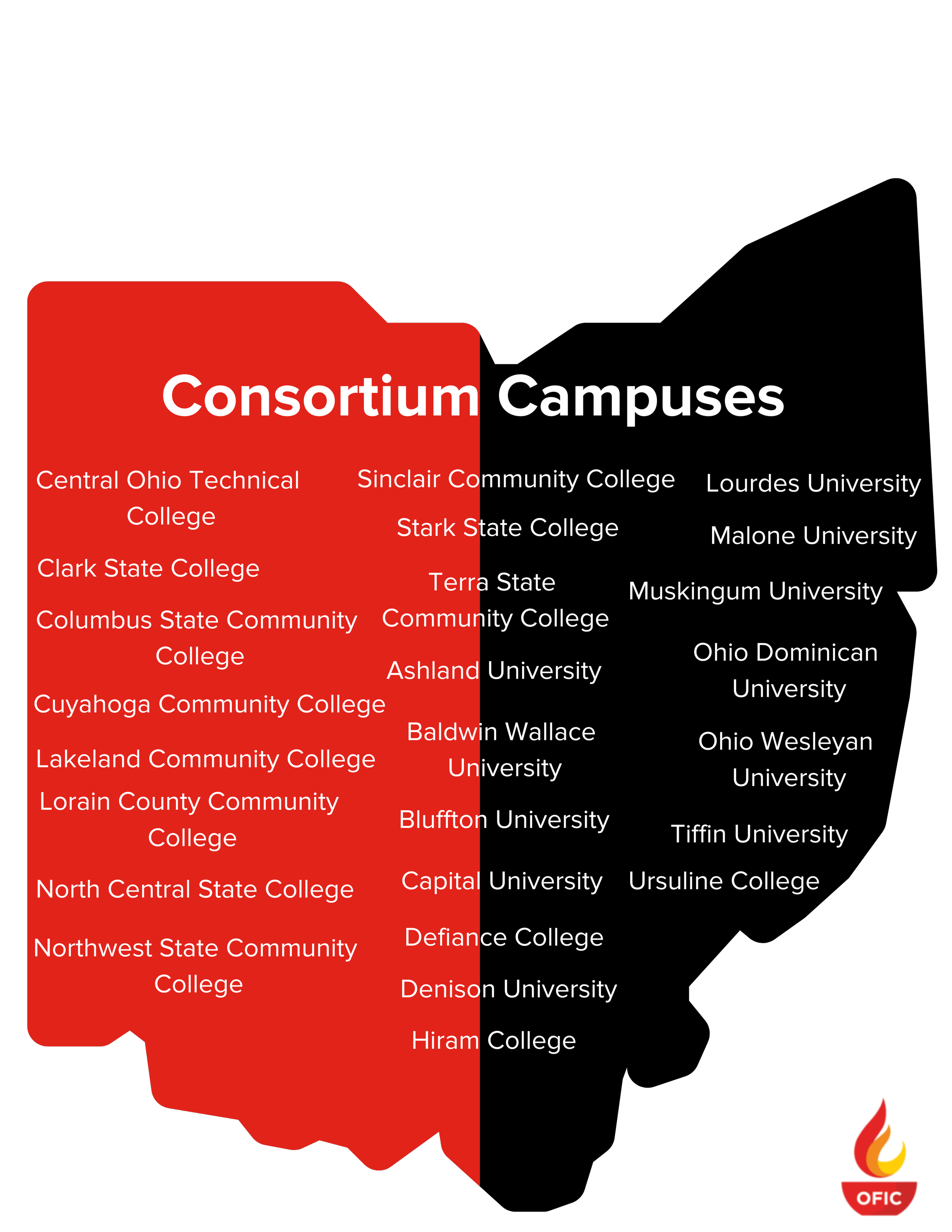 What is the Ohio Consortium for Transfer Pathways to the Liberal Arts ...