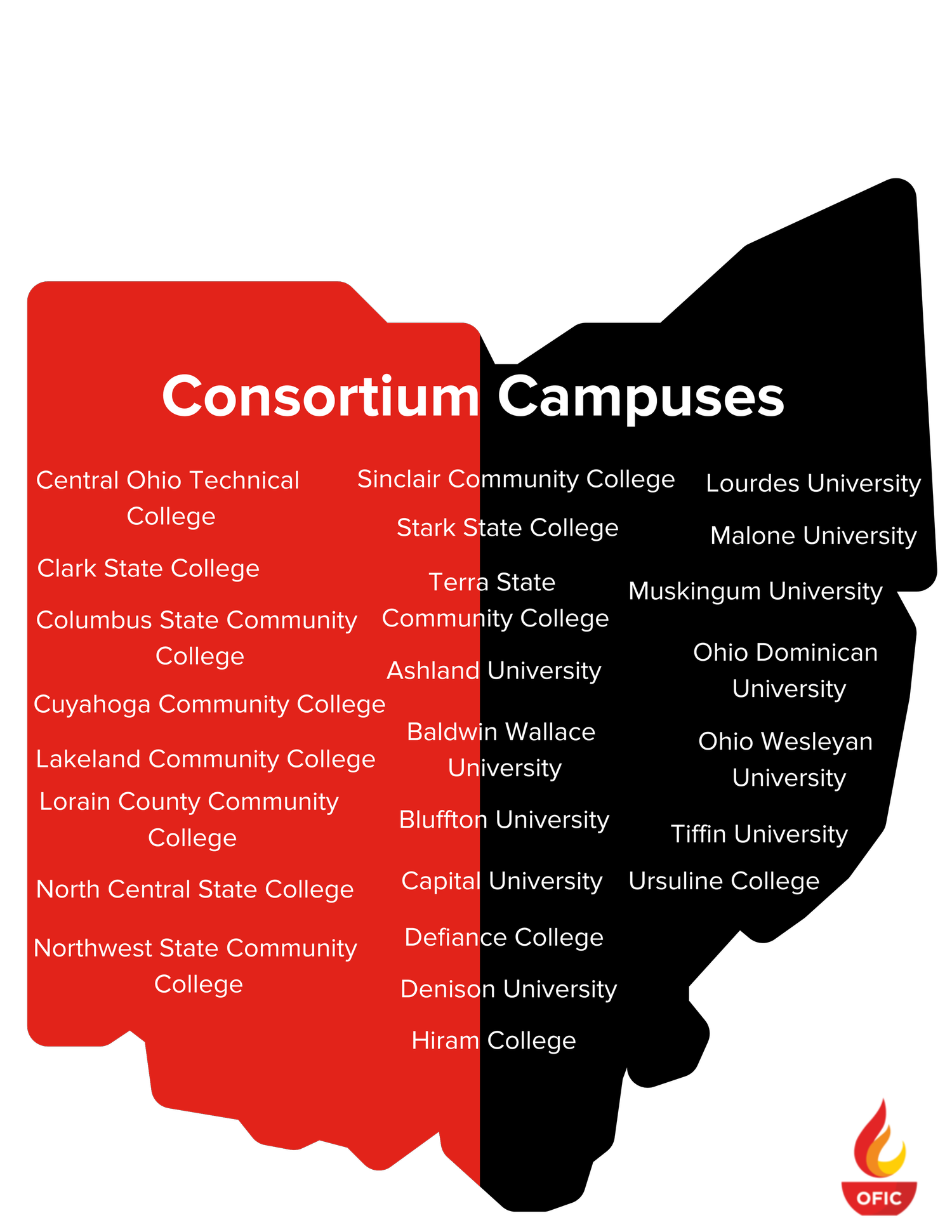 What is the Ohio Consortium for Transfer Pathways to the Liberal Arts ...