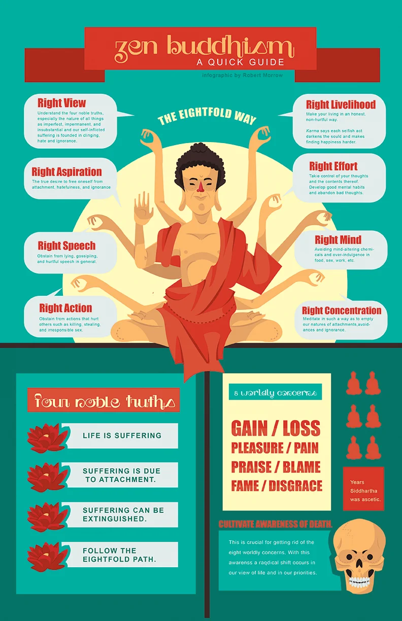 zen buddhism infographic.jpg
