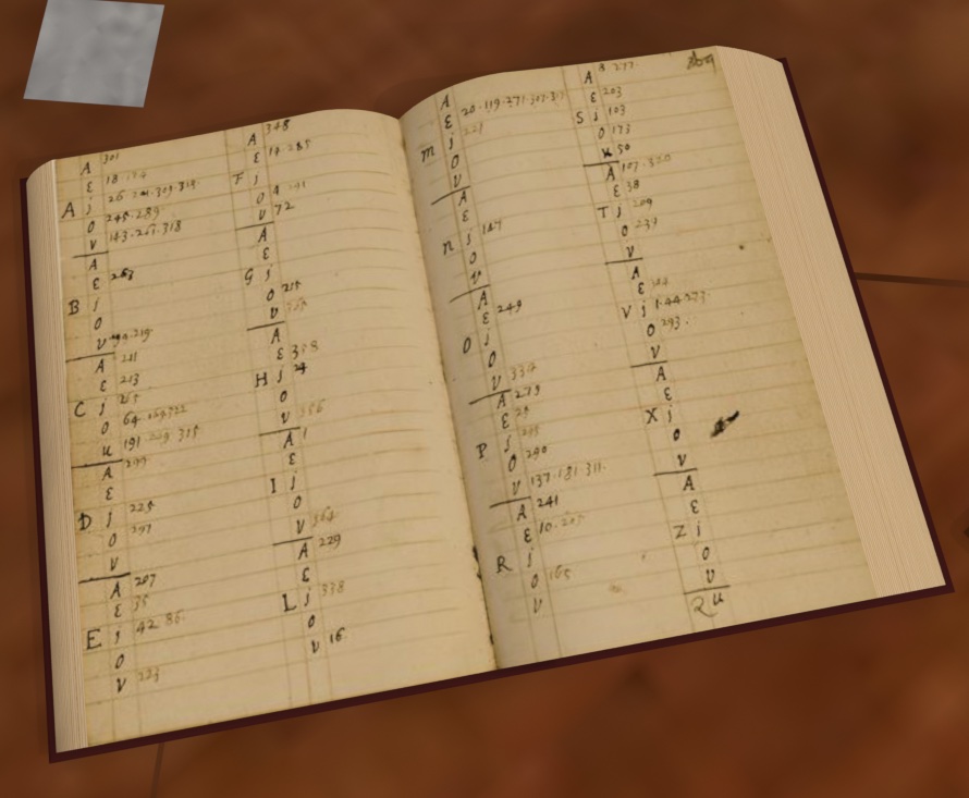 An early index from John Locke’s medical notebook for the years 1662–1667. Bodleian Shelfmark MS. Locke f.25.