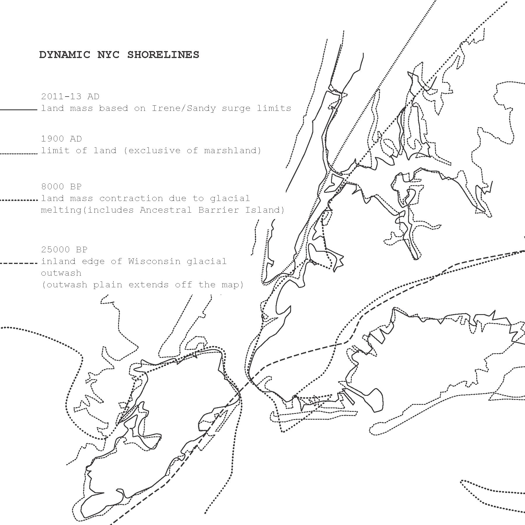 Figure 3-dynamic shorelines.png