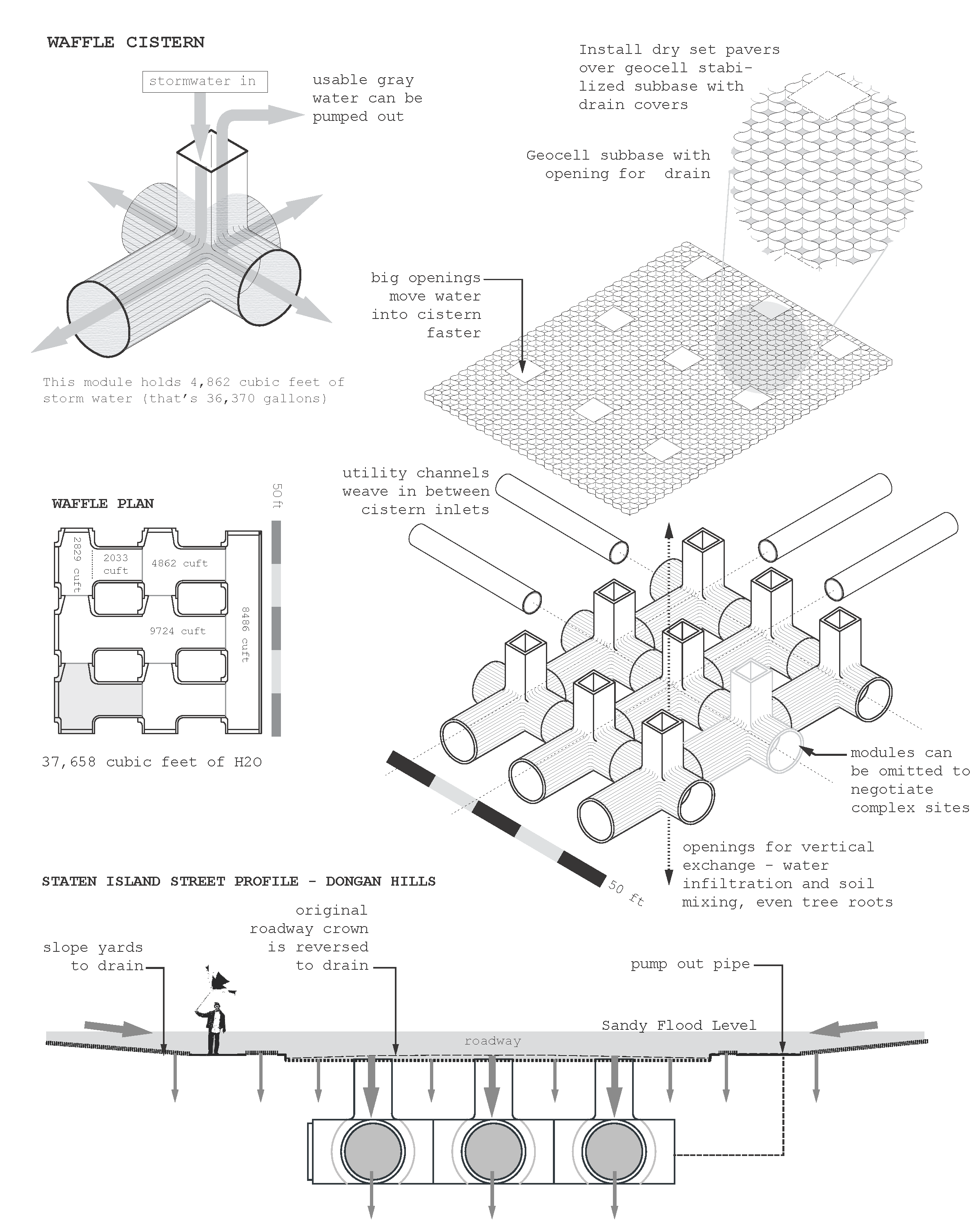 Figure 8-waffle diagram.png