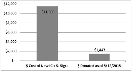 IC+SJ Parish Visibility Project Donations