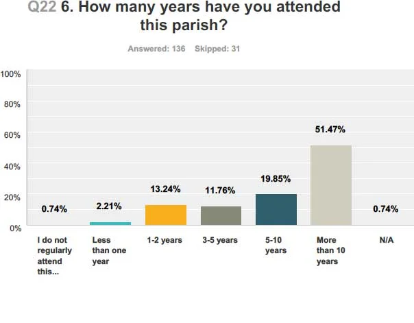 attendance.jpg