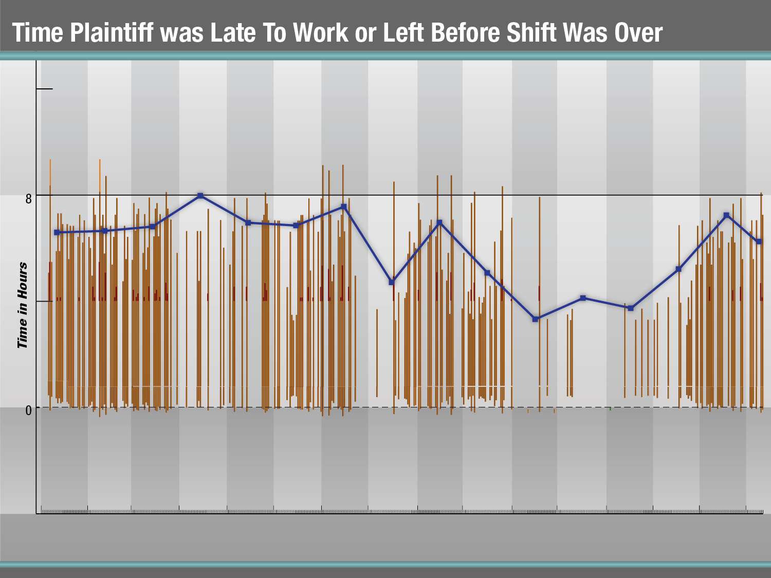 Graphics - Employment- Timechart_sample-01.png