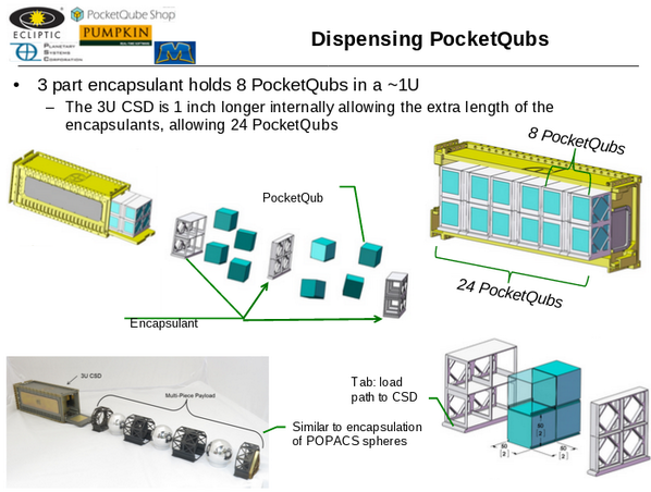 Slide for Concept to dispense 24+ PocketQubes via CSD, presented by Walter by Planetary Systems
