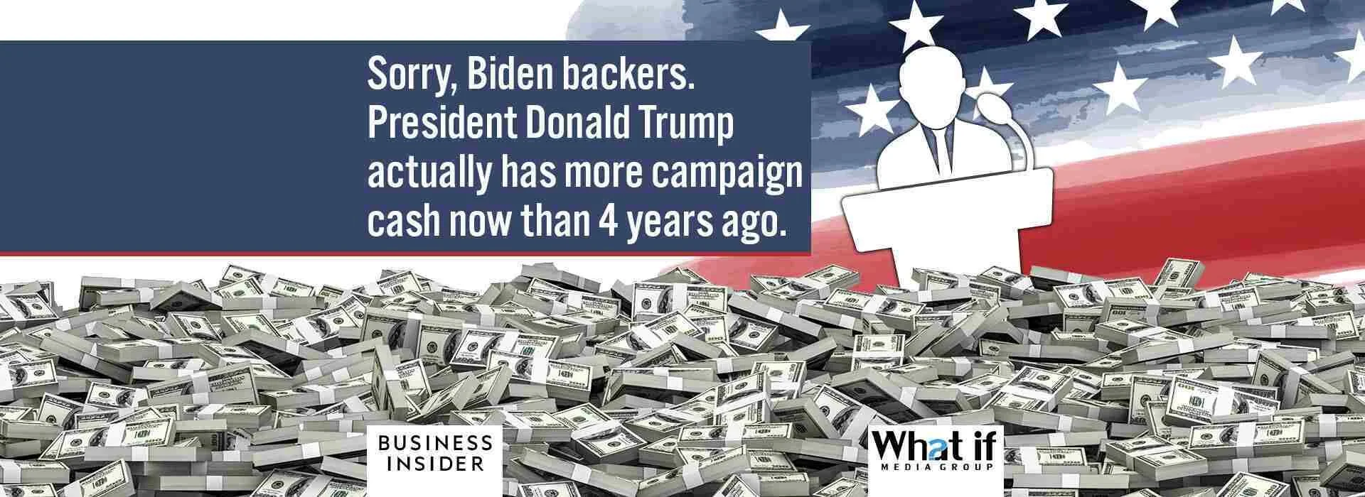 Business Insider Features What If Media Group Media Advantage Data