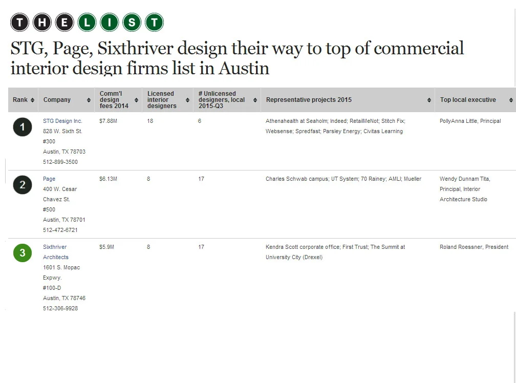 Stg Page Sixthriver Design Their Way To Top Of Commercial
