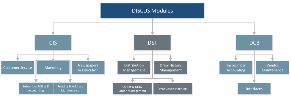 DISCUS-Modules.png