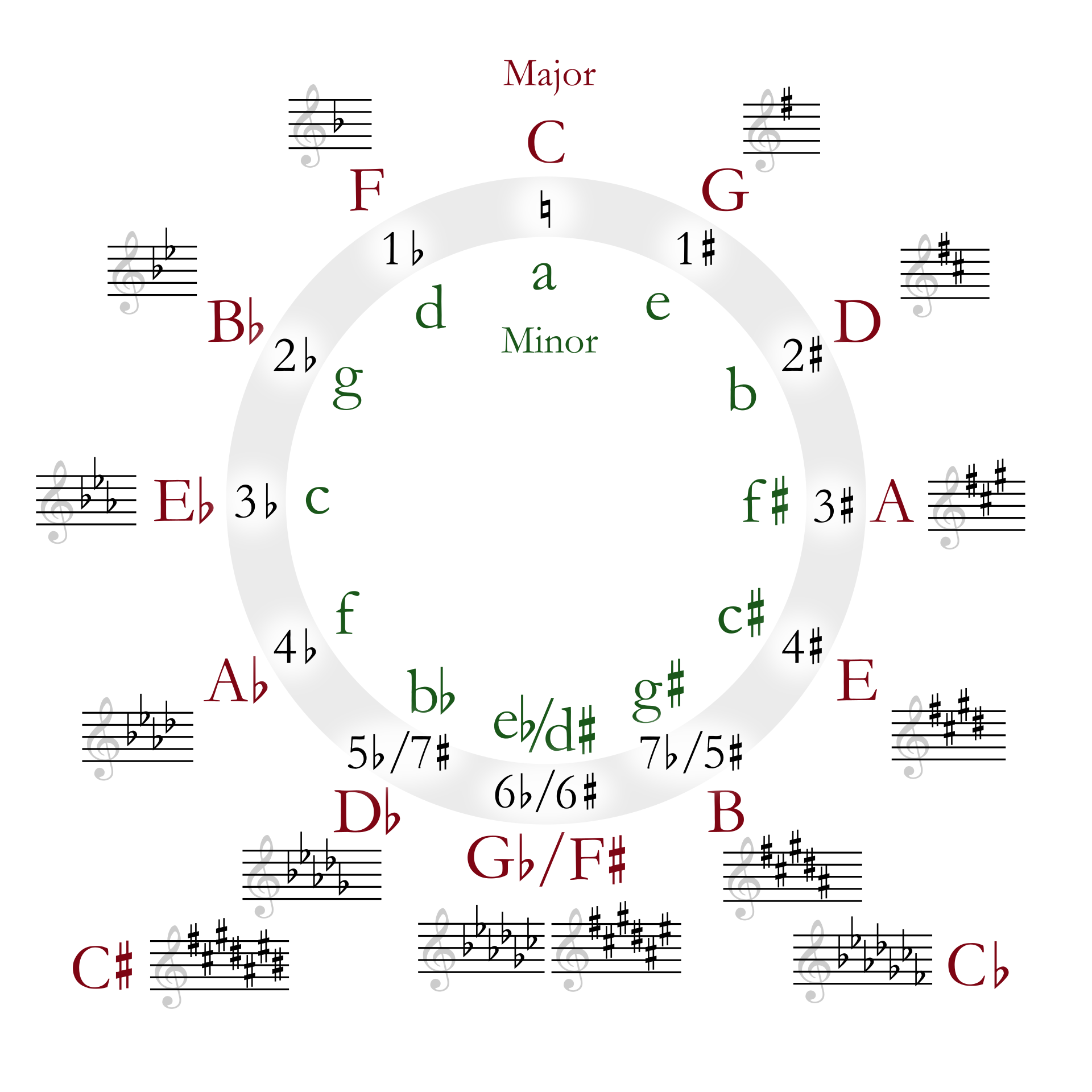 There's No "Right Key" for Your Voice — Here's How to Find the Best Key for Every Song