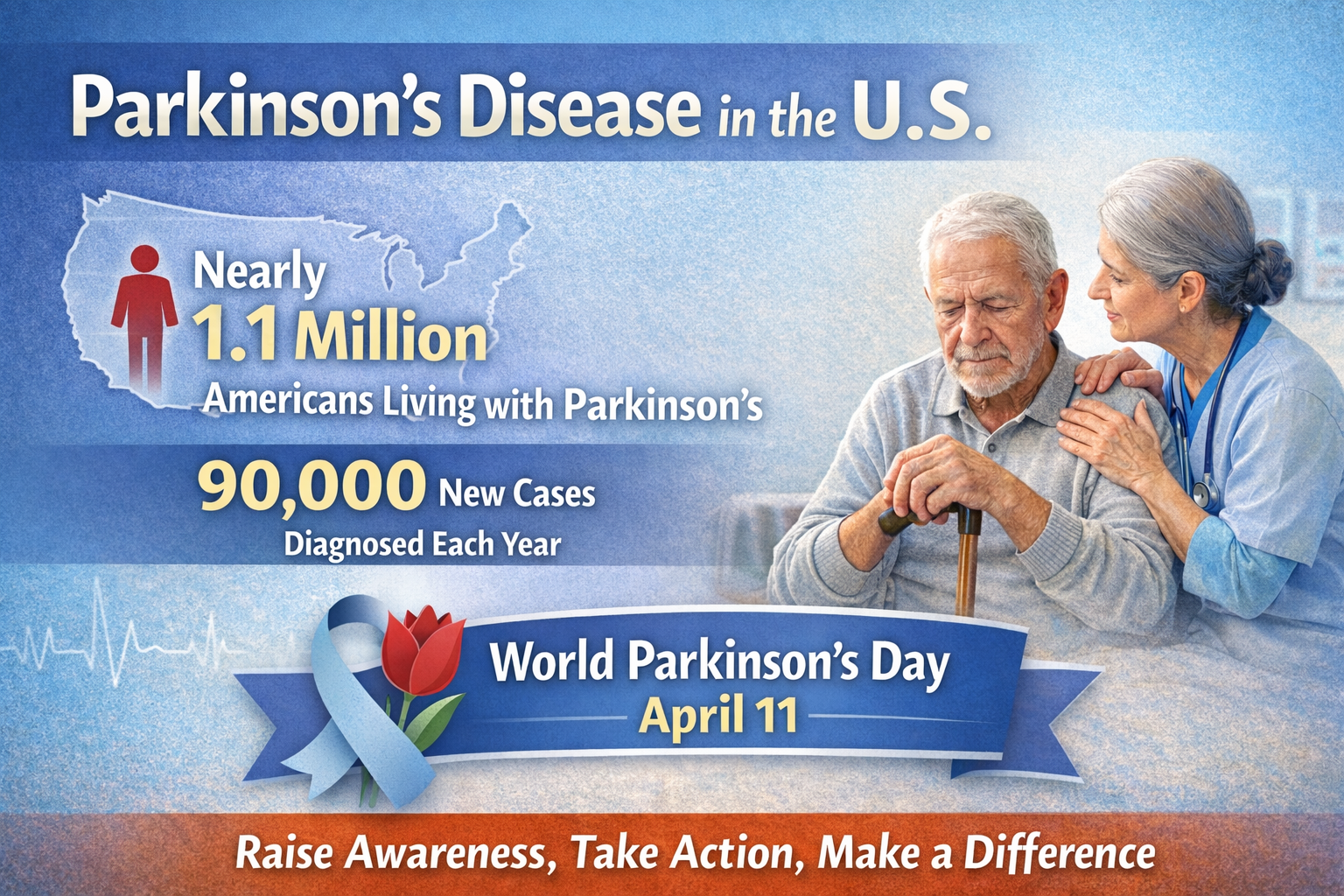 World Parkinson’s Day: Awareness, Early Detection &amp; Everyday Support