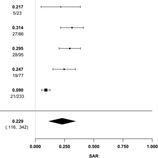 Transmissibility and Pathogenicity of Ebola Virus: A Systematic Review and Meta-analysis of Household Secondary Attack Rate and Asymptomatic Infection