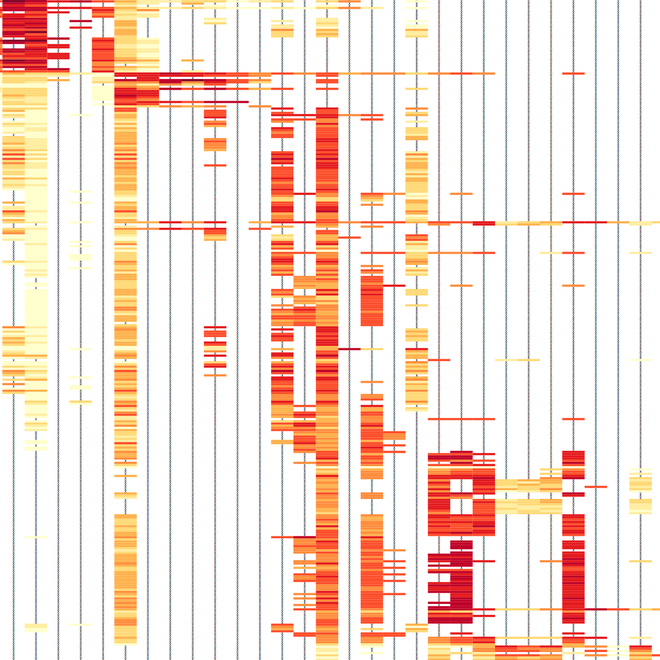 Identification of Low- and High-Impact Hemagglutinin Amino Acid Substitutions That Drive Antigenic Drift of Influenza A(H1N1) Viruses