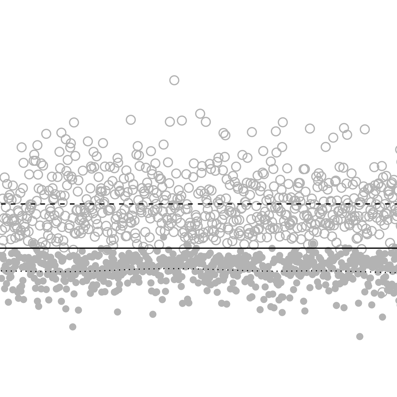 Molecular Infectious Disease Epidemiology: Survival Analysis and Algorithms Linking Phylogenies to Transmission Trees