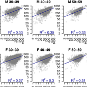 Impact of Age and Sex on CD4+ Cell Count Trajectories following Treatment Initiation: An Analysis of the Tanzanian HIV Treatment Database
