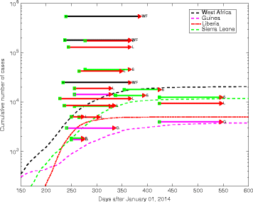 Perspectives on model forecasts of the 2014–2015 Ebola epidemic in West Africa: lessons and the way forward