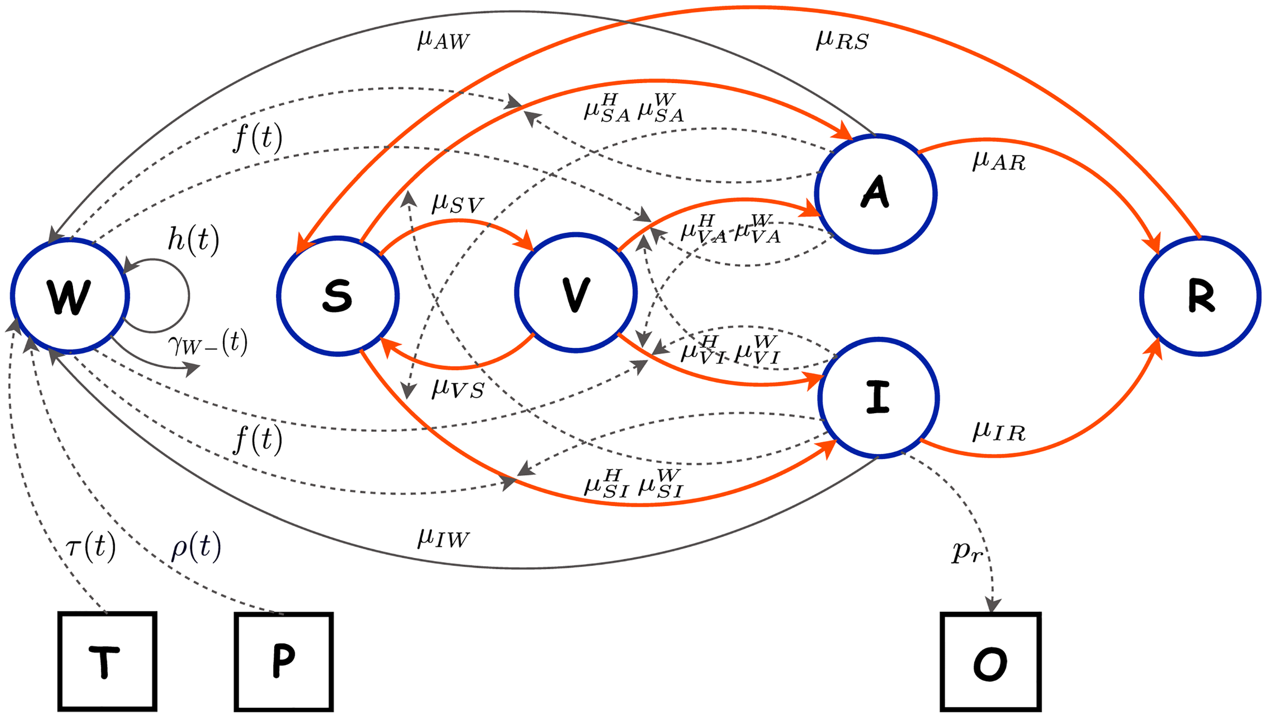 Controlling cholera in the Ouest Department of Haiti using oral vaccines