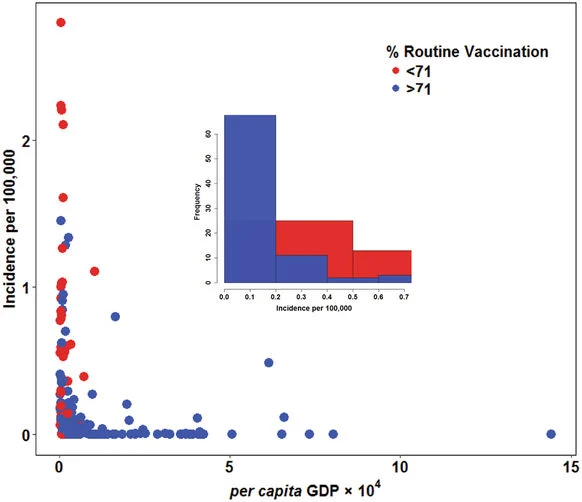 Comparative epidemiology of poliovirus transmission